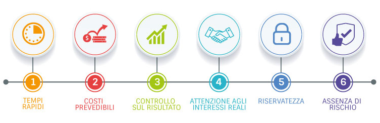 vantaggi della landing page scommesse