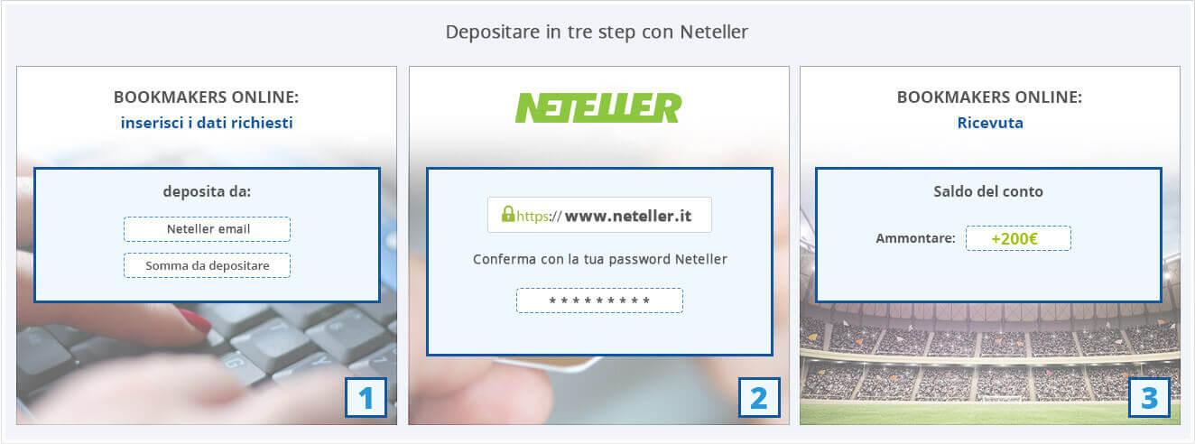 Pagamento neteller