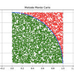 metodo monte carlo